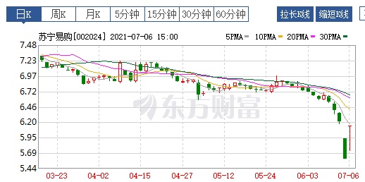 得救了！七巨頭聯(lián)手撈蘇寧-股票復(fù)牌飆漲停